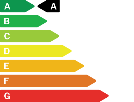 Energieausweis des Objekts A