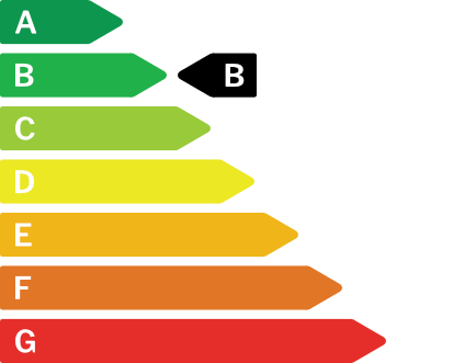 Energieausweis des Objekts B