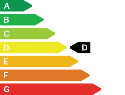 Energieausweis des Objekts D