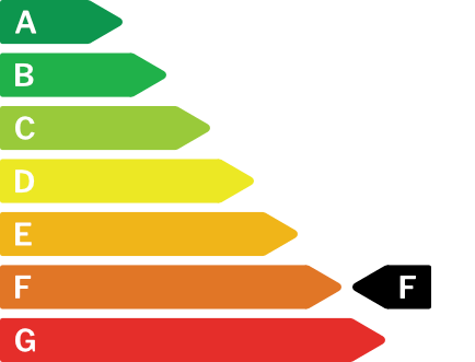 Energieausweis des Objekts F